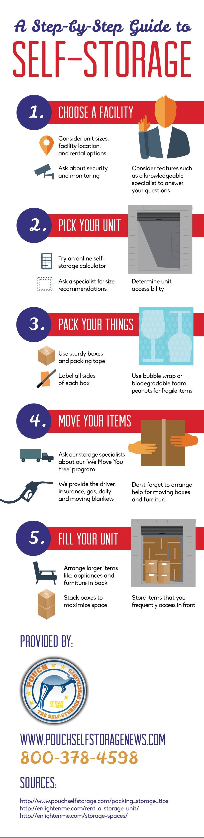 https://www.pouchselfstoragenews.com/wp-content/uploads/A-Step-by-Step-Guide-to-Self-Storage-Infographic[1].jpg